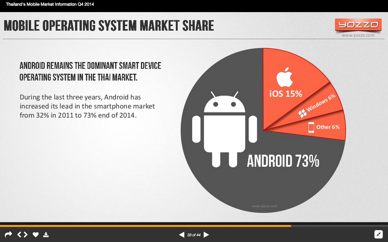 mobile os market share worldwide